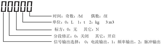 液蠟流量計顯示說明圖一