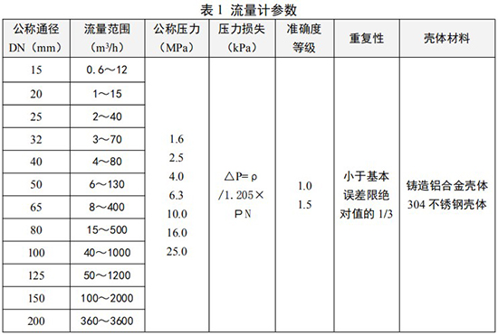 氣體旋進(jìn)旋渦流量計(jì)口徑流量范圍表