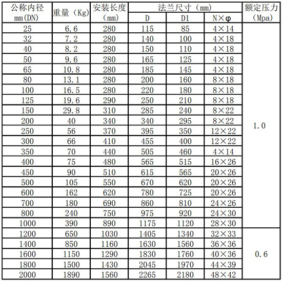 熱式流量計(jì)管道式尺寸表