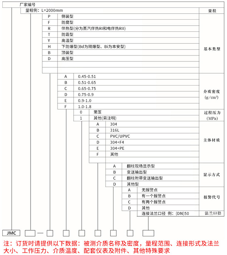 磁翻板液位計(jì)量器規(guī)格選型表