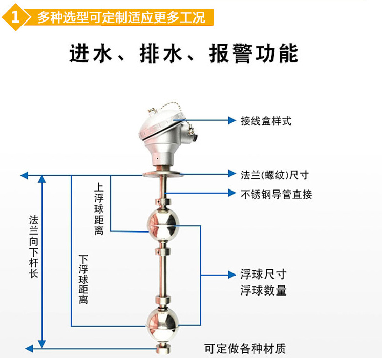 投入式浮球液位計結(jié)構(gòu)圖