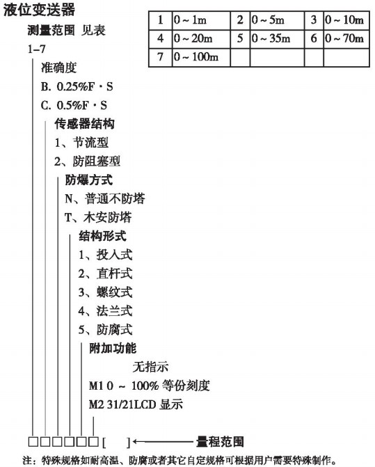 靜壓液位計(jì)規(guī)格選型表