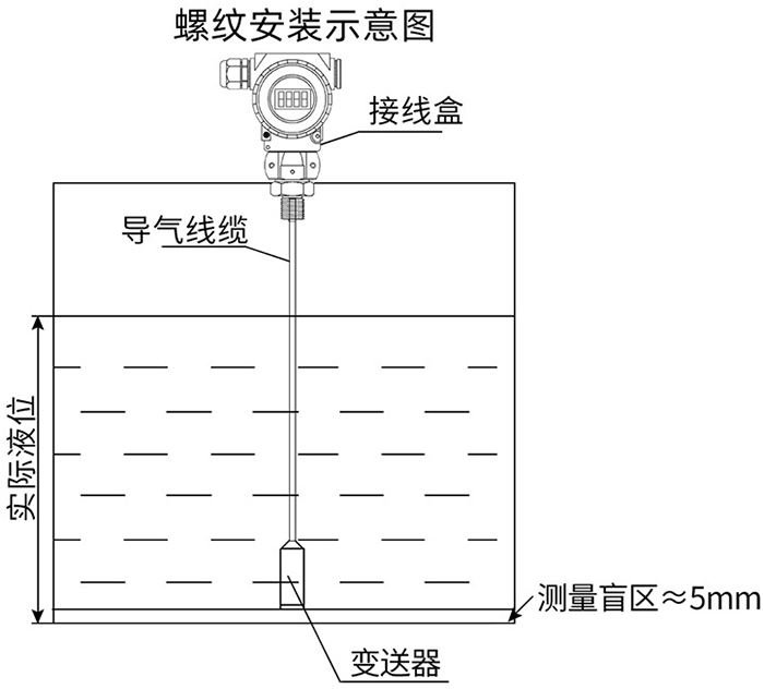 防爆靜壓式液位計(jì)螺紋安裝示意圖