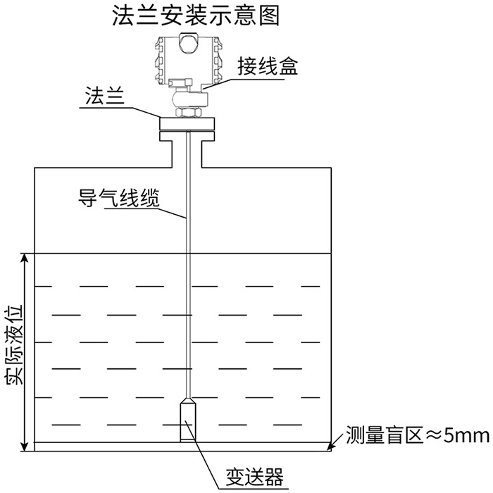 分體式靜壓液位計法蘭安裝示意圖