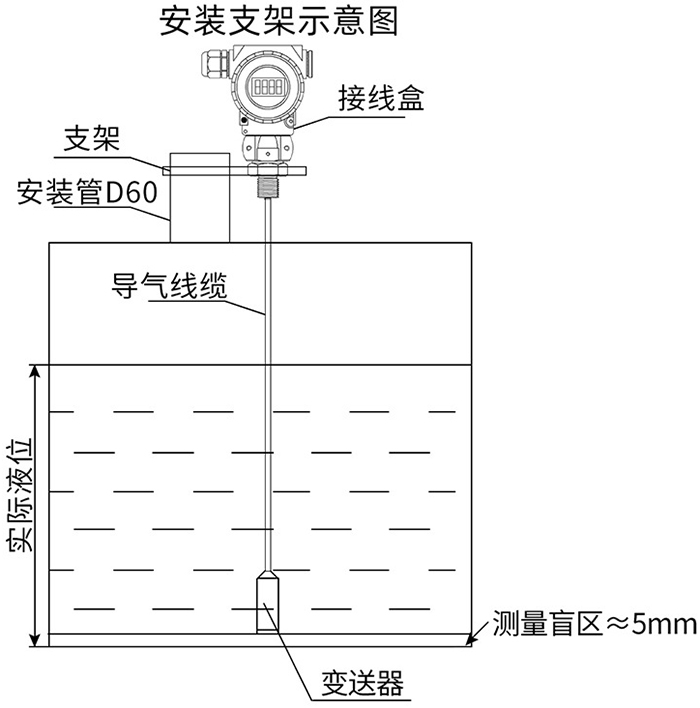 側(cè)裝靜壓式液位計(jì)支架安裝示意圖