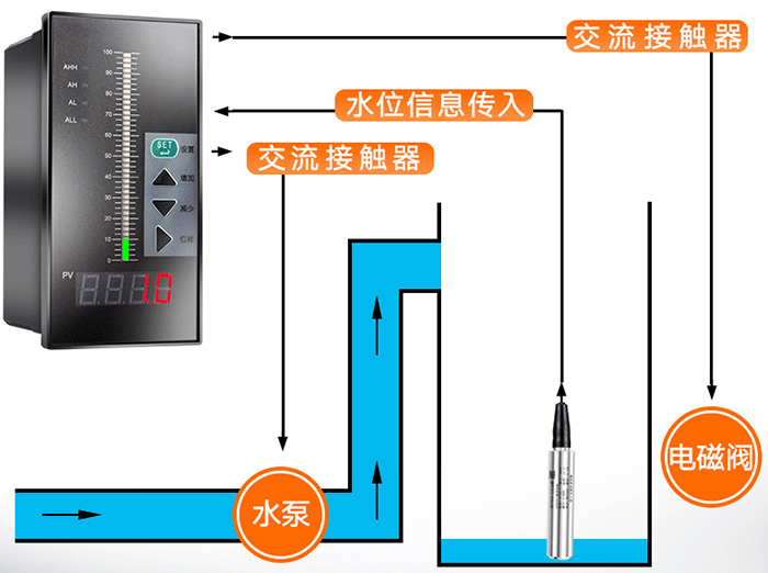 分體式投入液位計(jì)工作原理圖