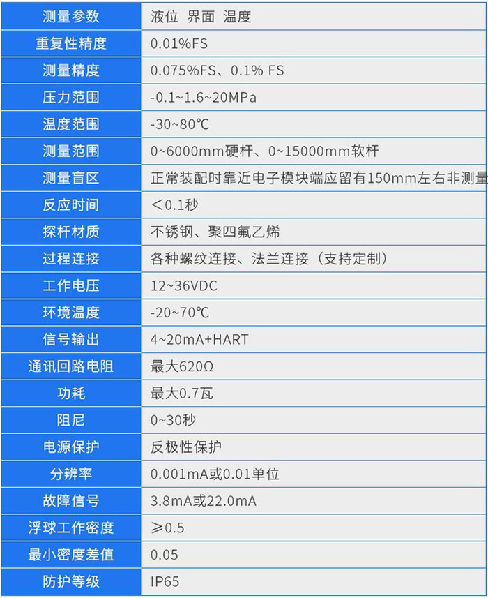 磁致伸縮式液位計(jì)技術(shù)參數(shù)對(duì)照表