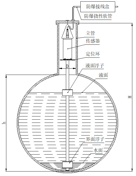 磁致伸縮式液位計(jì)懸掛安裝圖