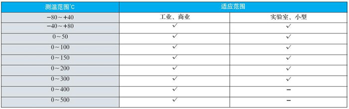 雙金屬溫度計測溫范圍對照表