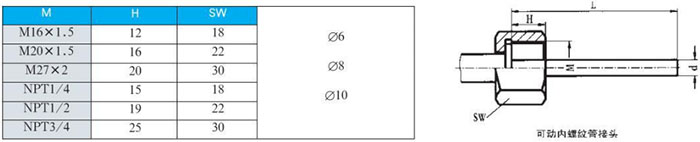 雙金屬溫度計可動內(nèi)螺紋管接頭尺寸圖