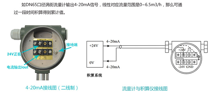 智能渦街流量計電流信號換算