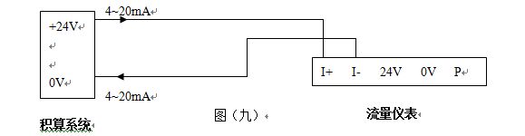 就地顯示蒸汽流量計4~20mA電流信號的兩線制渦街流量儀表配線設(shè)計