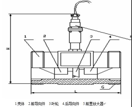 電池供電渦輪流量計(jì)4-10傳感器結(jié)構(gòu)及安裝示意圖