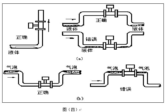 二氧化硫流量計正確安裝圖