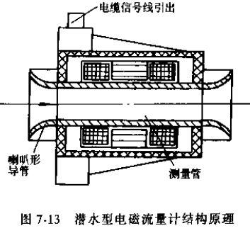 潛水型電磁流量計(jì)結(jié)構(gòu)原理圖