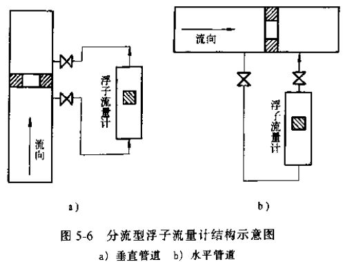 分流型浮子流量計結(jié)構(gòu)示意圖