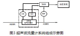 煙氣超聲波流量計系統(tǒng)組成示意圖