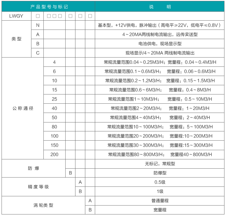 煤油流量計選型表