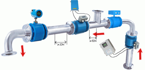 給排水流量計(jì)安裝注意事項(xiàng)
