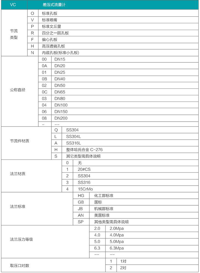 平衡孔板流量計選型參數(shù)對照表