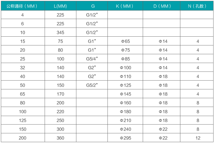 dn15渦輪流量計(jì)安裝尺寸對(duì)照表