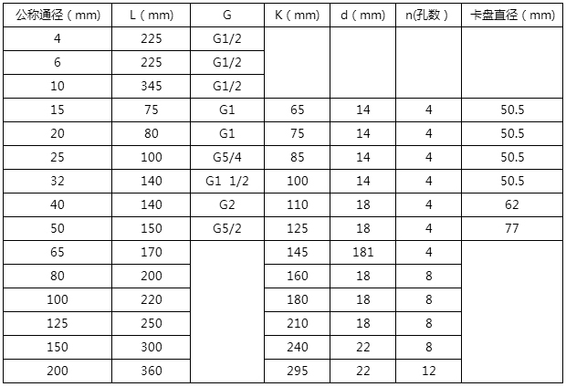 汽油計量表安裝尺寸對照表