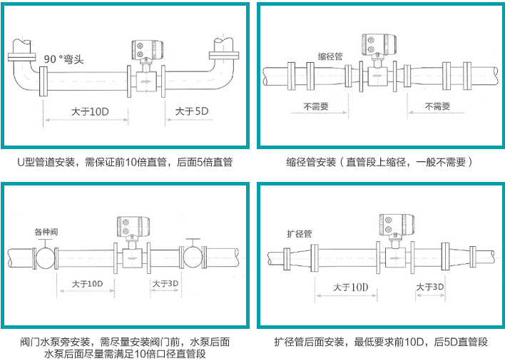 污水流量計(jì)安裝圖