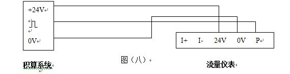 夾持式渦街流量計脈沖輸出型