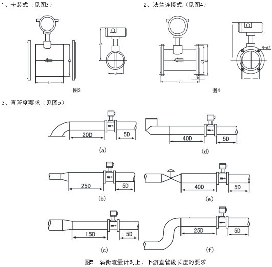 夾持式渦街流量計安裝注意事項(xiàng)