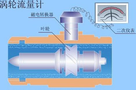 乳化液流量計結構圖