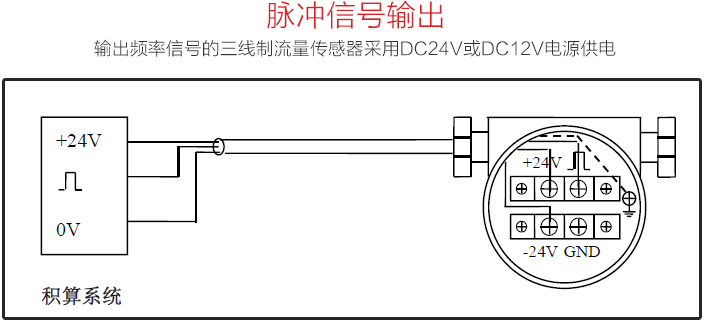 JKM-LUGB渦街流量計(jì)脈沖信號輸出圖