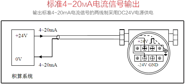 JKM-LUGB渦街流量計(jì)標(biāo)準(zhǔn)4-20mA電流信號輸出圖