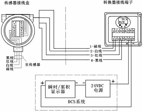 靶式流量計(jì)接線(xiàn)圖