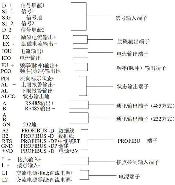 污水流量計(jì)方型轉(zhuǎn)換器接線(xiàn)端子功能定義圖