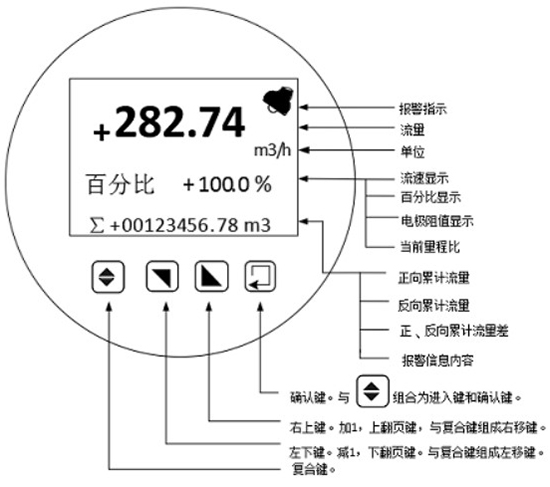 一體轉換器鍵盤定義與液晶顯示圖