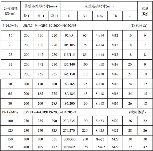 大口徑電磁流量計(jì)尺寸對(duì)照表一