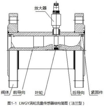 純水流量計(jì)法蘭型結(jié)構(gòu)圖