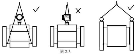 水處理流量計正確吊裝圖