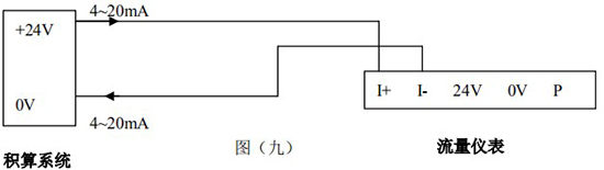 氣體流量表4-20mA兩線制接線圖