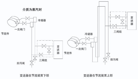 焦爐煤氣流量計安裝附圖三