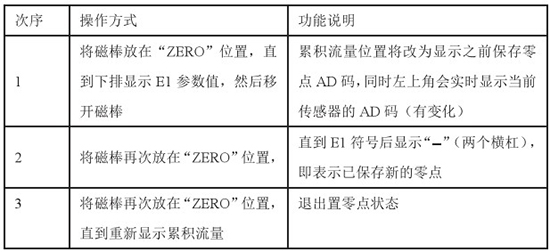 高爐煤氣流量計(jì)置零對照表