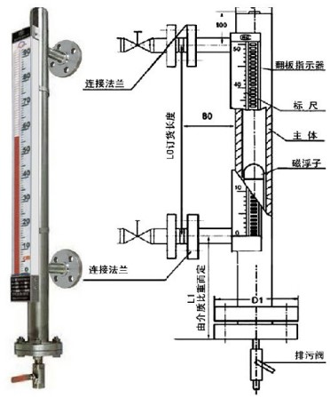 側(cè)裝式磁性翻板液位計(jì)外形結(jié)構(gòu)圖