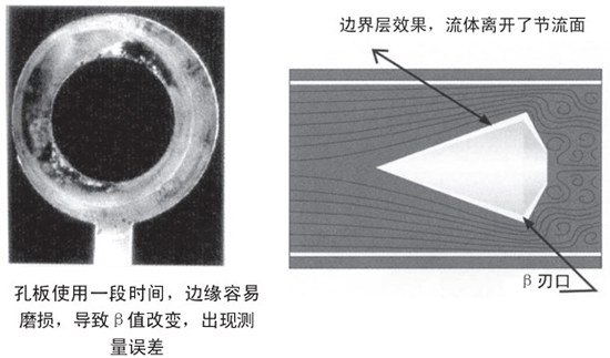 v形錐流量計(jì)自吹掃式結(jié)構(gòu)設(shè)計(jì)二