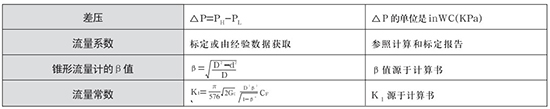 v形錐流量計(jì)選型計(jì)算公式