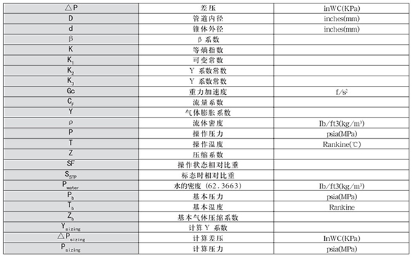 v形錐流量計(jì)轉(zhuǎn)換單位對照表