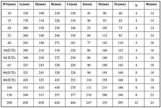 高粘度液體流量計(jì)尺寸對(duì)照表