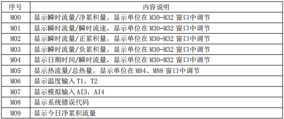 自來水超聲波流量計(jì)菜單說明對照表一