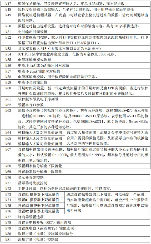 自來水超聲波流量計(jì)菜單說明對照表三