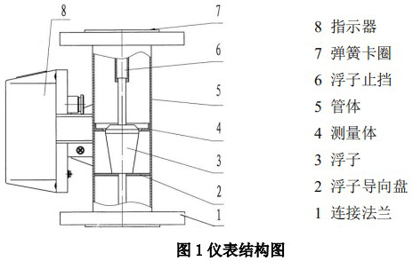 氯氣轉(zhuǎn)子流量計結(jié)構(gòu)圖