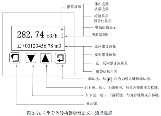 污水流量計(jì)量表方型分體轉(zhuǎn)換器鍵盤(pán)定義與液晶顯示